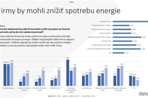 Graf porovnávajúci spotrebu energie starého a moderného obehového čerpadla