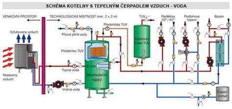 Diagram rozobraného obehového čerpadla s vyznačeným rotorom