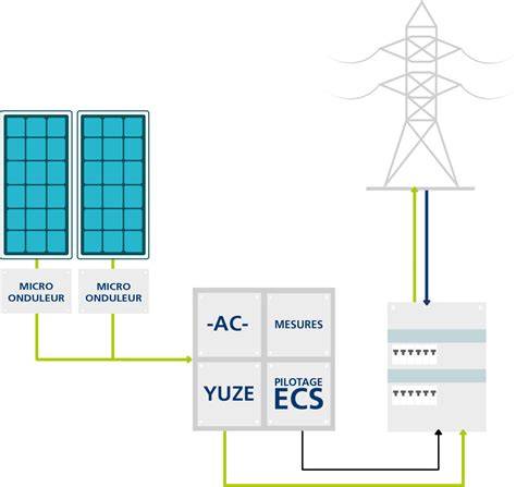 Schéma technológie Activ’Air® v sadrokartóne