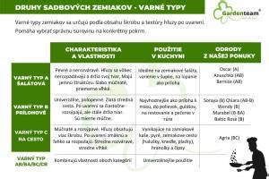 tabuľka s prehľadom príčin a charakteristických príznakov