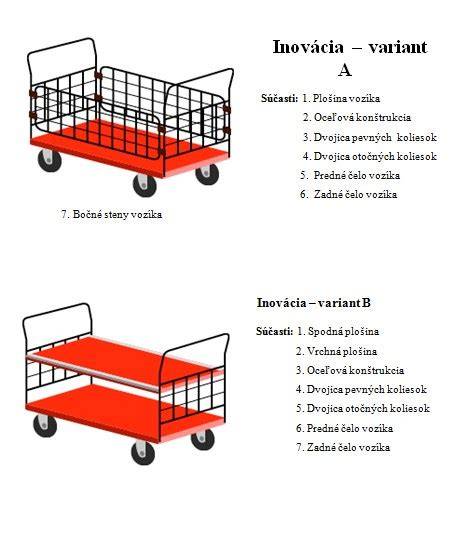 Štrukturálny návrh plastového plošinového vozíka