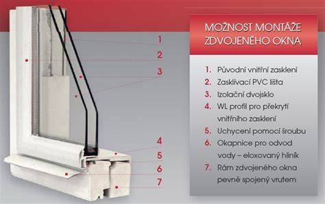 Správna montáž okna s použitím fólií