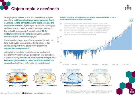 Infografika: Porovnanie sálavého tepla a konvekcie