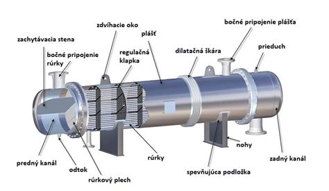 Detail výmenníka tepla