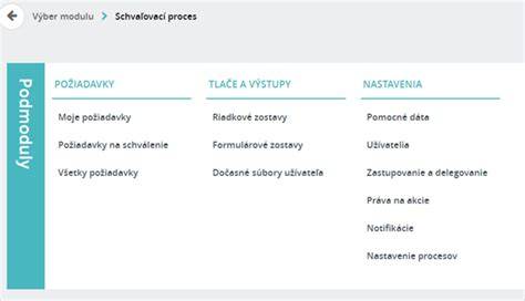 Infografika: Schvaľovací proces osadenia spomaľovacieho prahu