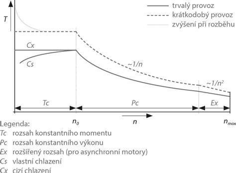 Graf porovnávajúci účinnosť kondenzačných kotlov
