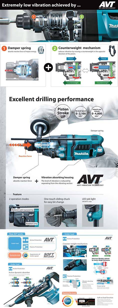 Schéma technológie AVT (Anti-Vibration Technology) pre zníženie vibrácií