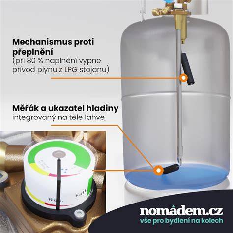 Infografika s kontrolnými bodmi údržby LPG nádrže