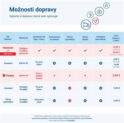 Možnosti dopravy a platby pri online nákupe