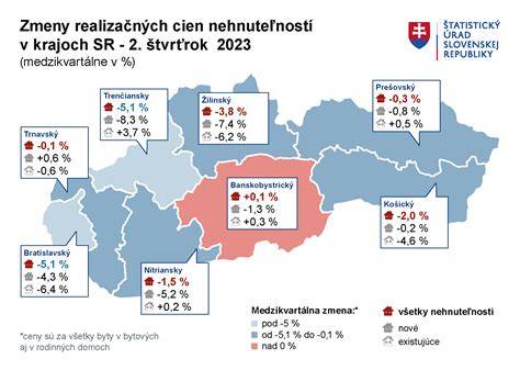 Vývoj cien vysokotlakových čističov Extol