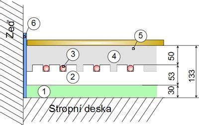 Diagram dilatácie podlahy a jej prekrytia lištou