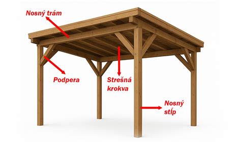 Schéma prierez strechou prístrešku