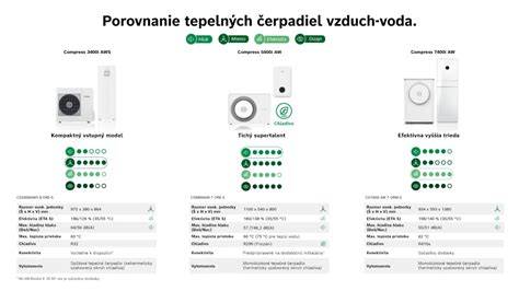 Porovnanie hrúbok tepelných izolácií pre dosiahnutie rovnakej tepelnoizolačnej hodnoty