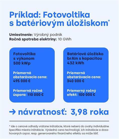 Ekonomika solárnej elektrárne: Príklad návratnosti investície
