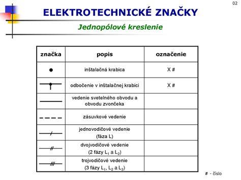 Zobrazenie rôznych značiek a modelov nivelačných laserov