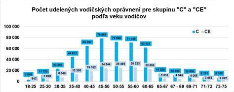 Infografika: Porovnanie parametrov profesionálnych laserov