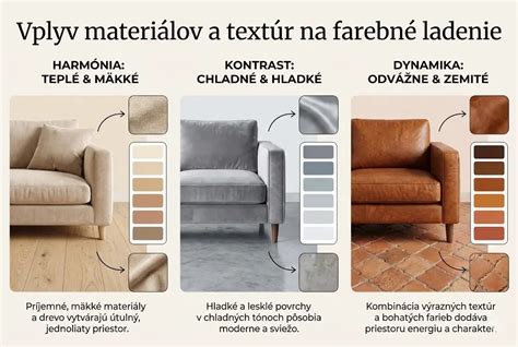 Porovnanie textúr rôznych materiálov 3D obkladov