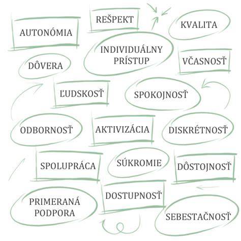 Grafika s typmi hluku a ich príčinami