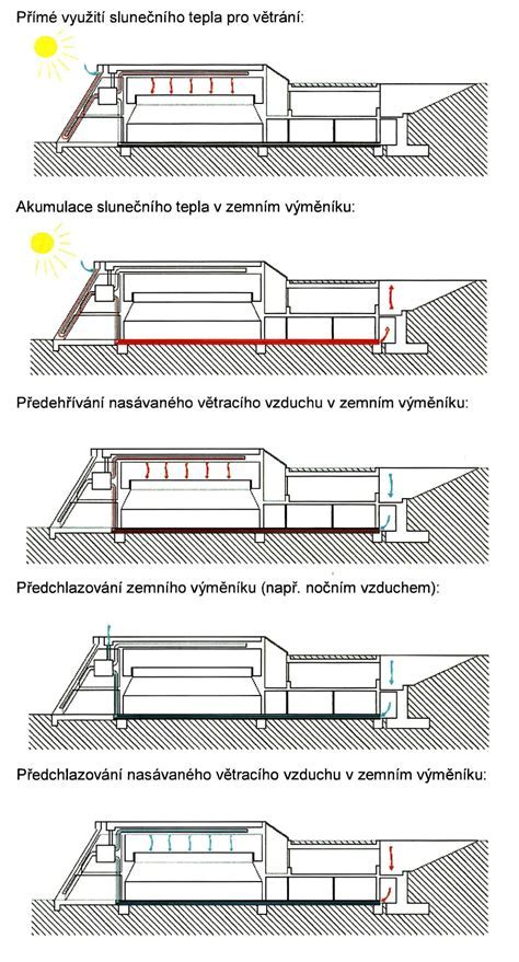 Schéma rekonštrukcie základu hrobu