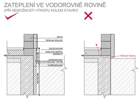 Detail vytvorenia rohu omietky pomocou líšt