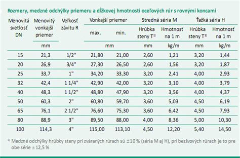 Tabuľka s odporúčanými priemermi medených potrubí podľa výkonu klimatizácie