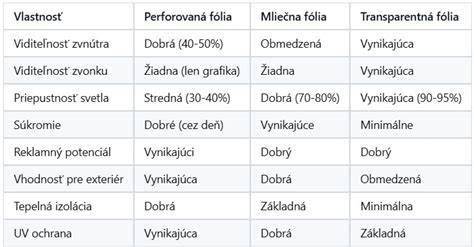 Porovnanie typov úložného materiálu pre rôzne prostredia
