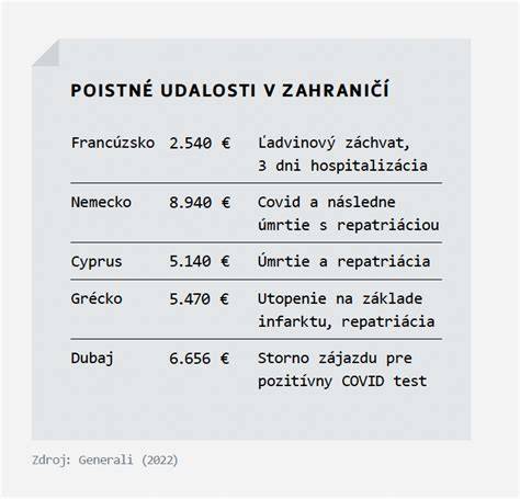 Poistenie majetku a riešenie škodových udalostí