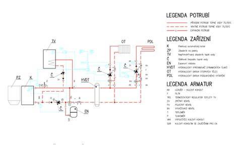 Schéma vnútorného usporiadania peletového kotla ETA s prívodom paliva