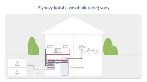 Typy zásobníkov teplej vody k stacionárnym kotlom