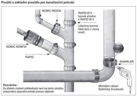 Porovnanie priemerov potrubí pre rekuperáciu