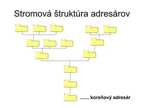 Štruktúra súborov .PAT v AutoCADe