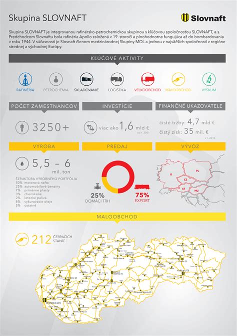 Infografika s logami Slovnaft a mapou alternatívnych staníc