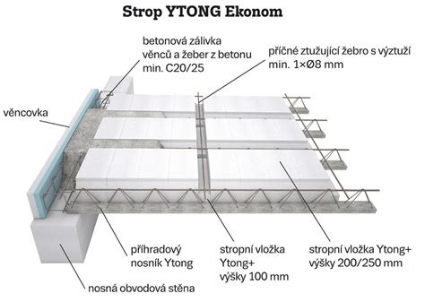 Pohľad na hotový strop Ytong Ekonom