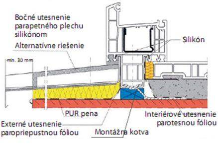 Riešenie detailov izolácie okolo dverí