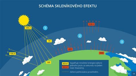 Schéma lotosového efektu na impregnovanej fasáde