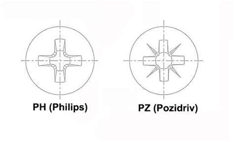 Porovnanie profilov Phillips (PH) a Pozidriv (PZ)