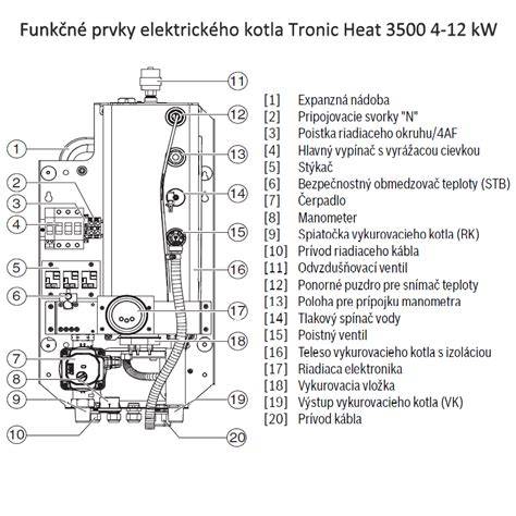 Schéma vnútorného usporiadania elektrického kotla Bosch Tronic Heat 3500