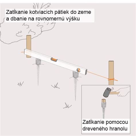 Druhy kotviacich pätiek pre drevené stĺpy