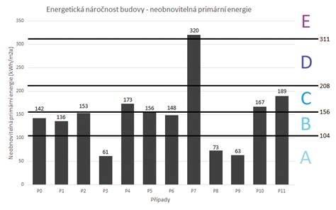 Faktory ovplyvňujúce tepelné straty budovy: izolácia, okná, tvar