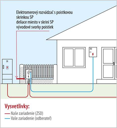 Schéma pripojenia domu na verejnú kanalizáciu a vodovod
