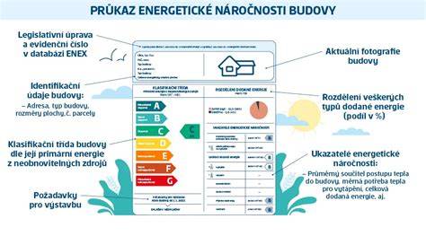 Energetický preukaz budovy a triedy úspornosti