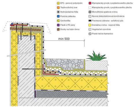 Detail vrstiev strešného plášťa s poistnou hydroizoláciou