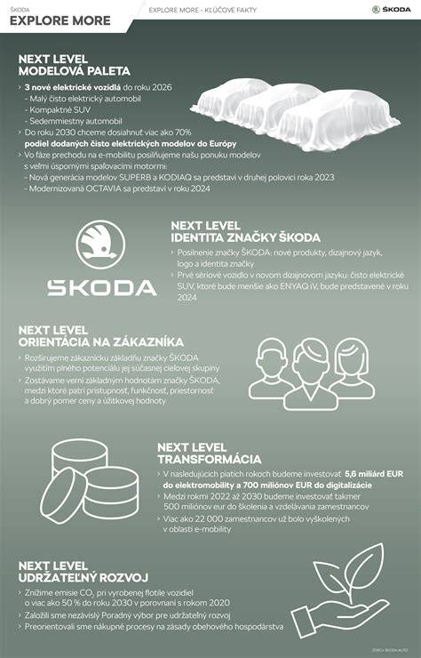 Infografika: Kľúčové parametre kotúčovej píly