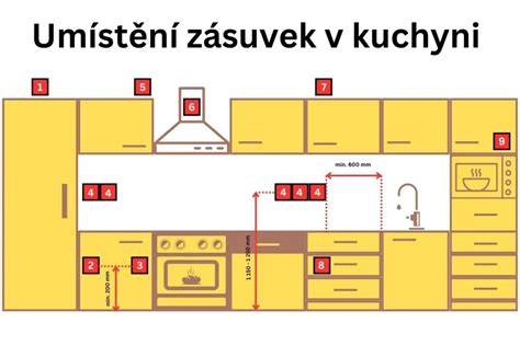 Správne rozmiestnenie zásuviek v kuchyni
