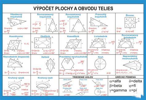 Infografika: Cenník a výpočet plochy dreveného obkladu