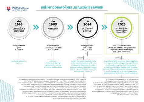 Infografika: Typy zaťaženia spodnej stavby vodou