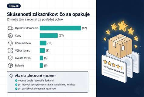 Infografika: Spokojnosť zákazníkov s kvalitou a servisom