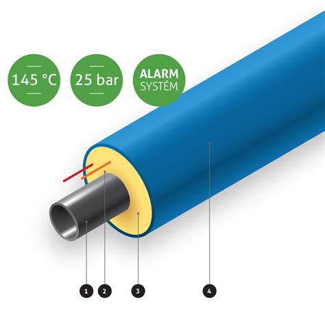 Potrubie NRG RADPOL UV PROTECT na potrubnom moste