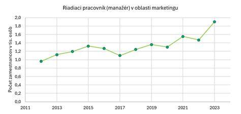 Požadované zručnosti a vzdelanie pre kariéru v ROVA-SK
