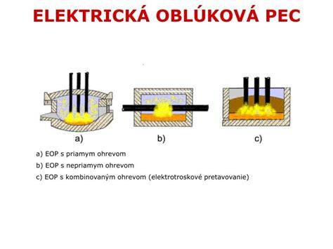 Výroba ocele v elektrickej oblúkovej peci (EAF)
